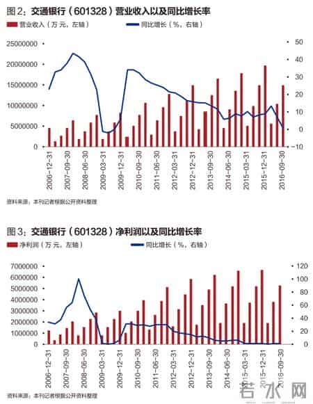 牛锡明,交通银行牛锡明简历