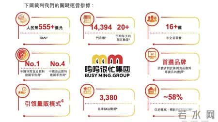 2022消费产业十大风口,消费行业的好生意，不会是好想来和赵一鸣们