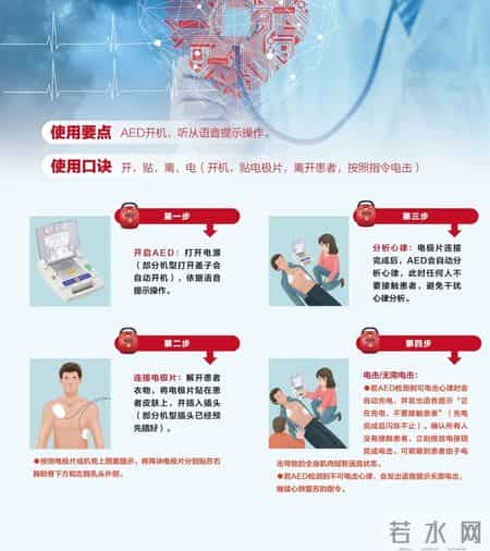 上海要求保障群众急救需求,城市“安全韧性”如何练就？上海重点公共场所及社区“救命神器”实现大扩容