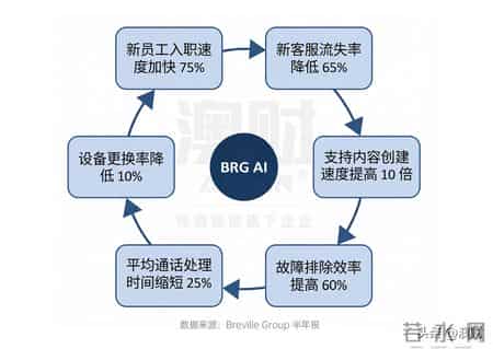 半年报,咖啡机卖疯了，利润却没涨？铂富的半年报藏着什么？