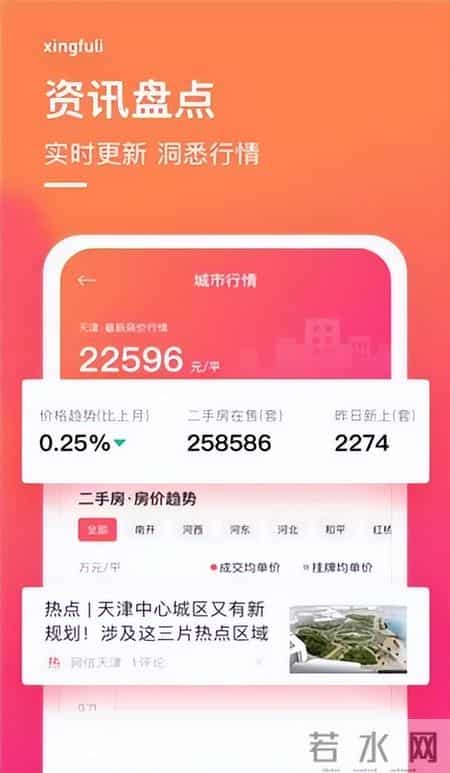 酷讯房产网,抖音开始卖房，在房地产市场开始捡漏