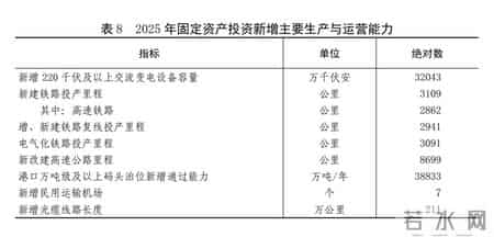 租头三,受权发布｜中华人民共和国2025年国民经济和社会发展统计公报