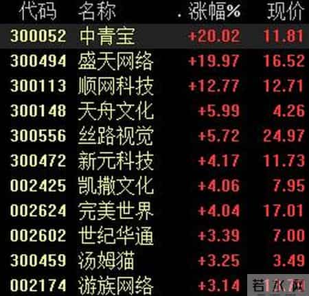 元宇宙概念火爆,“元宇宙”概念持续火爆，能追吗？专家机构这样看