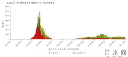 金冬雁解读香港疫情,已达到0+0开放标准！病毒学家金冬雁解读香港疫情开放50天