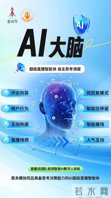 电商主播人才政策,企业做 AI 数字人直播能申请相关的政策扶持吗