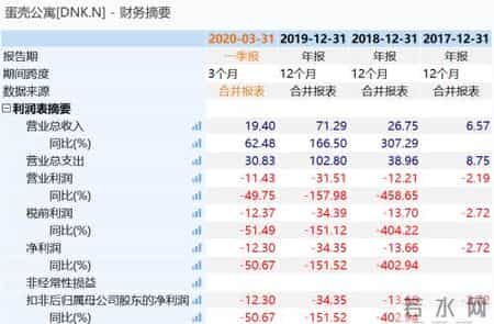 蛋壳公寓ADS摘牌,定了，摘牌！上市445天连续暴雷火速退市，百亿市值灰飞烟灭，100多万用户哭了