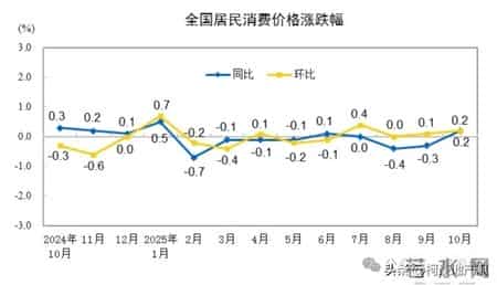 2011年贷款基准利率,很快，要加息啦？