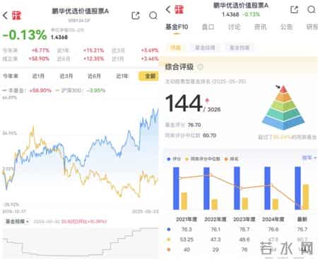 2011年基金排名,2011年成立的基金