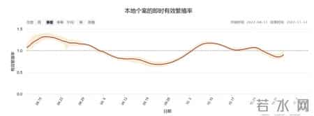 金冬雁解读香港疫情,已达到0+0开放标准！病毒学家金冬雁解读香港疫情开放50天