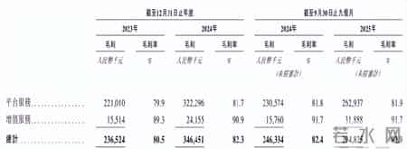 人人二季度营收,海量财经丨人人租营收高增长背后：82.9%毛利率、无牌经营