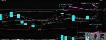 殷保华近况,股神殷保华投资笔记首公开：“一买二T三全卖，四看上下五再买，六开始继续按一做”!