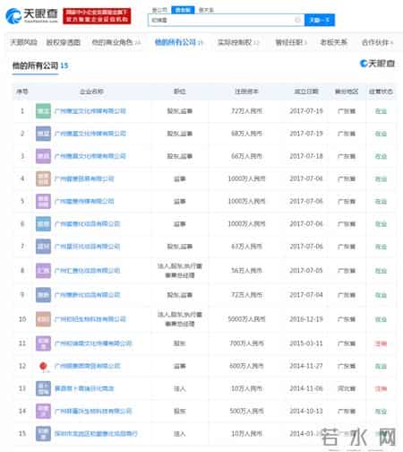 7000万嫁女,神操作？网红结婚花7000万请明星，直播卖货1个亿，不亏反赚3000万