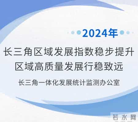 看长三角更高水平开放,2024年长三角区域发展指数稳步提升，区域高质量发展行稳致远