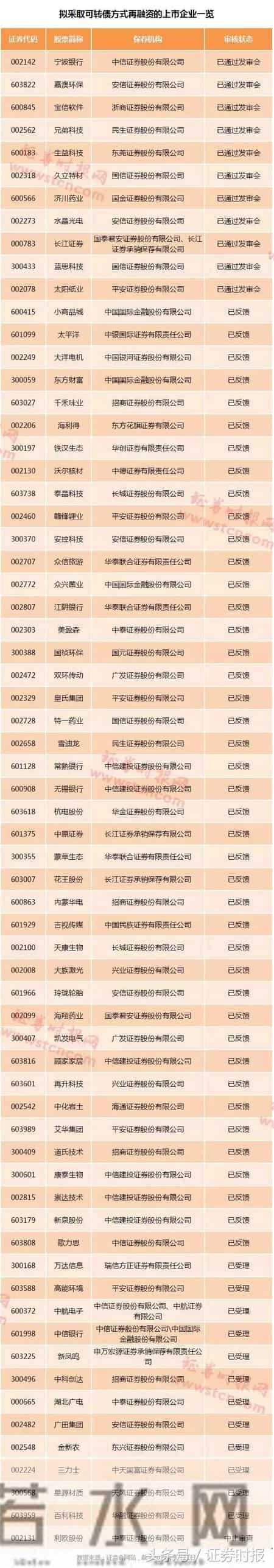 东方雨虹可转债,东方雨虹防水多少钱一平米