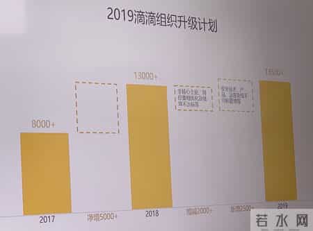 滴滴暂停孵化酒旅,滴滴停止注册释放什么消息