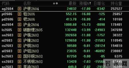 亚太股市,“黑色星期一”，亚太股市大跌！预计年产百万台，特斯拉第三代人形机器人，即将亮相