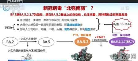 钟南山解读新冠病毒北强南弱,钟南山提出新冠病毒