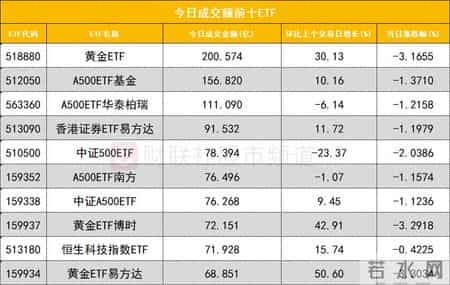 机构看盘,数据看盘机构活跃度大幅降低，一线游资扎堆平潭发展