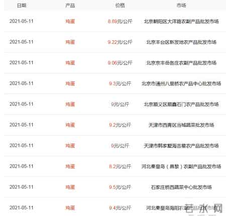 猪价连跌12周,猪价大跌后，牛羊肉连跌2周，蛋价反弹，鱼价涨12%，风水轮流转？