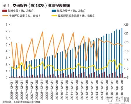 牛锡明,交通银行牛锡明简历