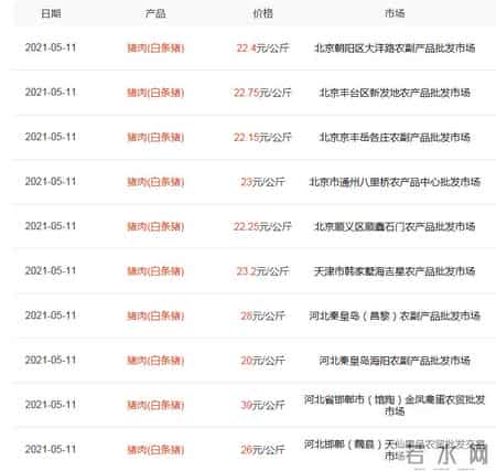 猪价连跌12周,猪价大跌后，牛羊肉连跌2周，蛋价反弹，鱼价涨12%，风水轮流转？