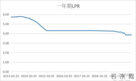 温州民间借贷危机,温州民间借贷危机的原因