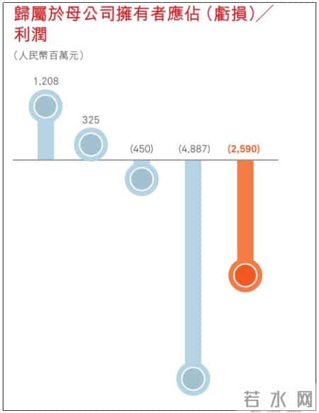 国美零售CFO方巍辞职,亏损26亿后人事大调整，掉队的国美跑步自救