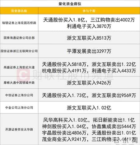 机构看盘,数据看盘机构活跃度大幅降低，一线游资扎堆平潭发展