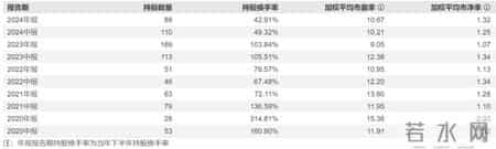 2011年基金排名,2011年成立的基金