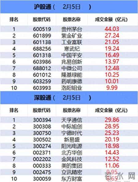 机构看盘,数据看盘机构活跃度大幅降低，一线游资扎堆平潭发展