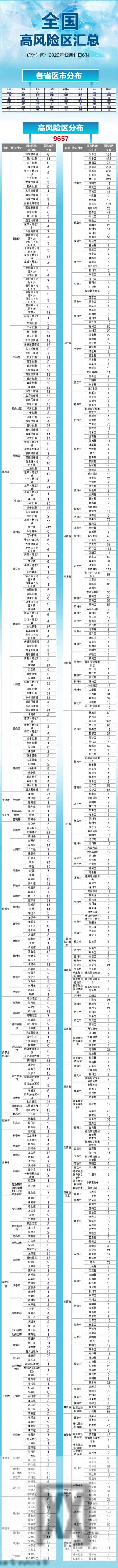 疫情分布图最新,疫情分布图最新2021