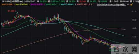 小米汽车发布会3月28日几点,小米造车发布会