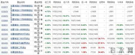 华夏基金蔡向阳,突发噩耗！470亿基金经理蔡向阳不幸逝世，年仅41岁！为持有人创造超250亿收益，公司：“很年轻，心好痛啊！”