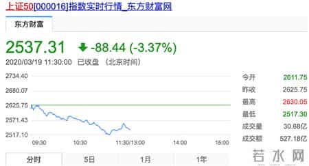 财经牛气榜,财经大牛