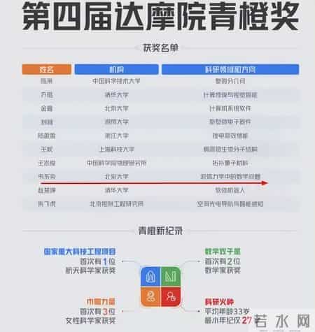 贝克汉姆 北大,贝克汉姆在北京