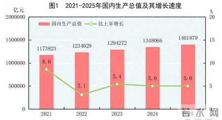 租头三,受权发布｜中华人民共和国2025年国民经济和社会发展统计公报