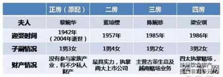 桃姐原型,四房争斗，豪门恩怨：据说这部剧，是以赌王家族为原型？