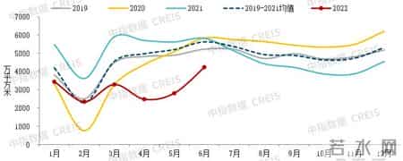 酷讯房产网,抖音开始卖房，在房地产市场开始捡漏
