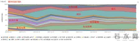 2011年基金排名,2011年成立的基金
