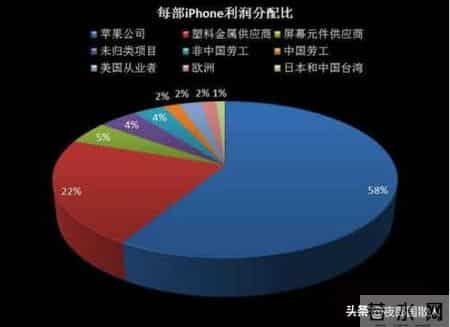 富士康11连跳,从“十三连跳”到去年的港区大逃亡，富士康的原罪到底是什么？