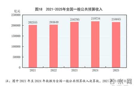 租头三,受权发布｜中华人民共和国2025年国民经济和社会发展统计公报