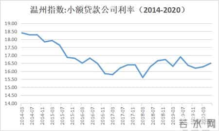 温州民间借贷危机,温州民间借贷危机的原因
