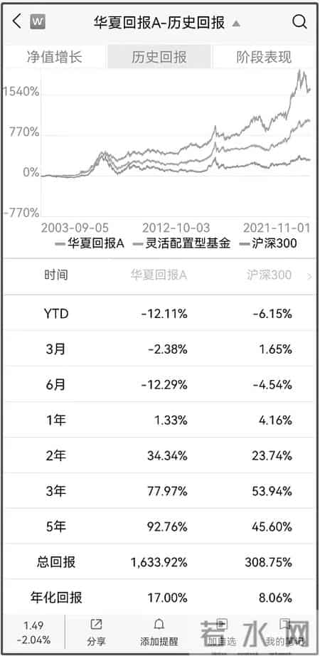 华夏基金蔡向阳,突发噩耗！470亿基金经理蔡向阳不幸逝世，年仅41岁！为持有人创造超250亿收益，公司：“很年轻，心好痛啊！”
