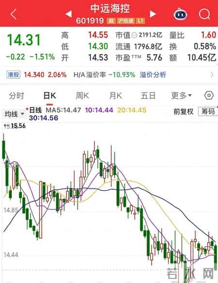 时代科技股票,被遗忘的世界：这些股票，几乎跌回了十年前