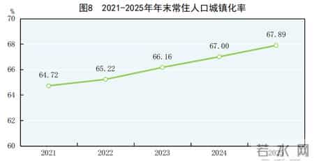 租头三,受权发布｜中华人民共和国2025年国民经济和社会发展统计公报