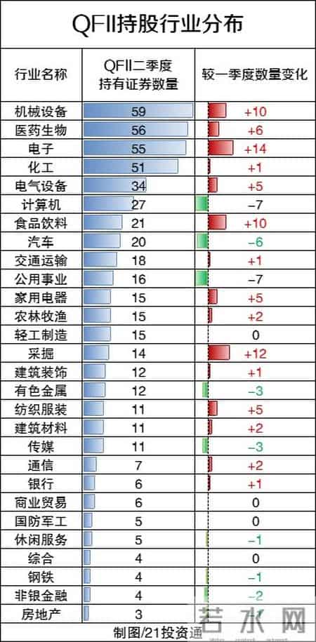 qfii重仓股,QFII最新重仓股出炉：4股股价两月涨超100%，更有8个交易日涨超150%（名单）