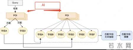 大众点评网,大众点评的本质是真实的“本地生活赛博黄页”