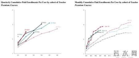 网易有道赴美上市,网易有道app