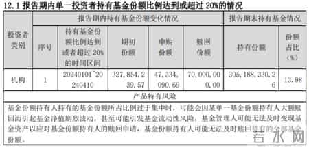 2011年基金排名,2011年成立的基金