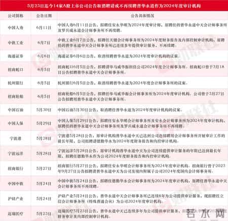 中国银行不再续聘普华永道,中国银行普惠金融事业部总经理